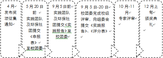 关于报名参加2013年远洋地产“探海者”第五届大学生社会实践奖的通知
