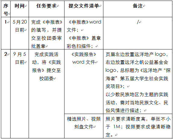 关于报名参加2013年远洋地产“探海者”第五届大学生社会实践奖的通知
